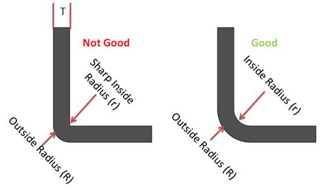 inside bend radius sheet metal|sheet metal bend radius guide.